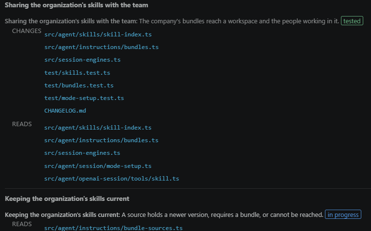 Tasks marked as tested