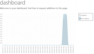 dashboard2